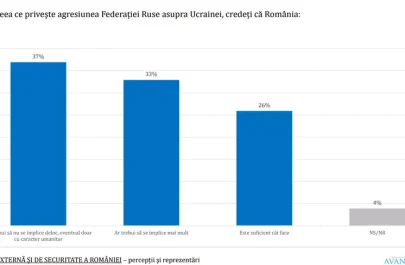 Sondaj Avangarde cum-vad-romanii-ajutorul-dat-ucrainei