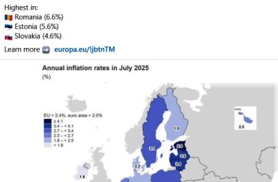 eurostat inflatie