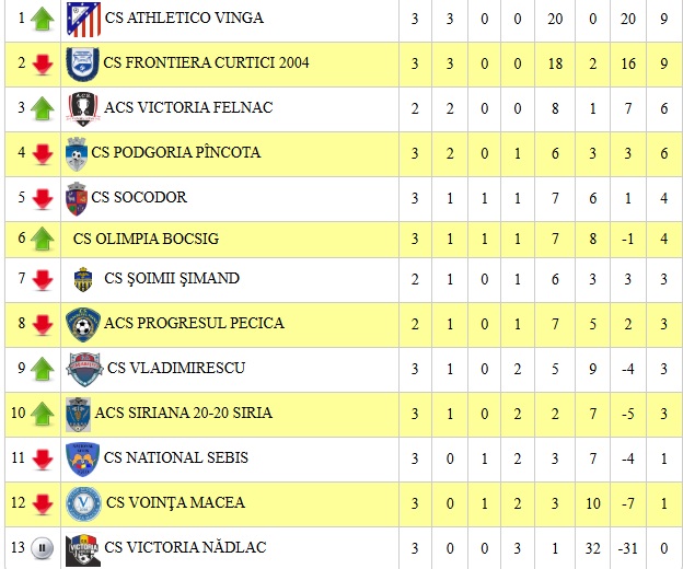 liga 42