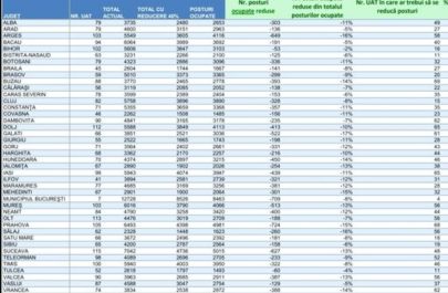 situațua posturilor din adimistrația locală din românia tabel