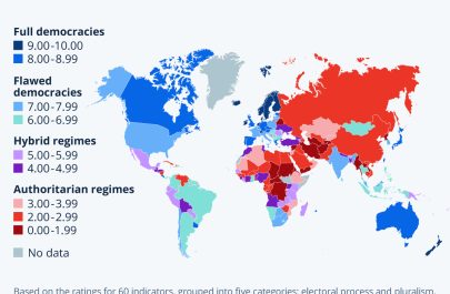 starea democrației la nivel global