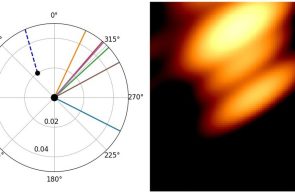 Astronomii au obținut prima imagine a două găuri negre care orbitează una în jurul celeilalte