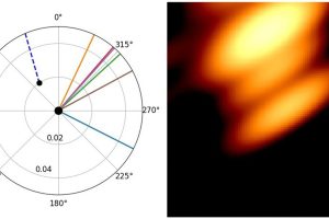 Astronomii au obținut prima imagine a două găuri negre care orbitează una în jurul celeilalte