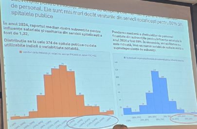 Finanțare inegală între spitalele din țară