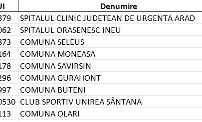 datorii ANAF instituții județul Arad