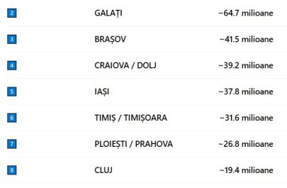 datorii ANAF instituții top județe