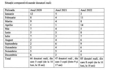donatori organe