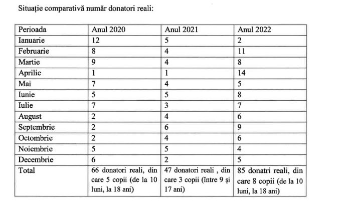 donatori organe