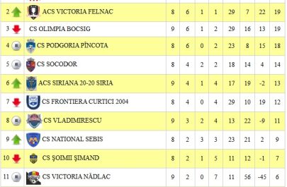 liga 42