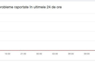 Cloudflare down