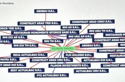 schema firmelor lui Cornel Filimon