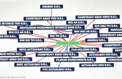 investigație Special Arad : zecile de firme la aceasi adresă în centrul Aradului 1