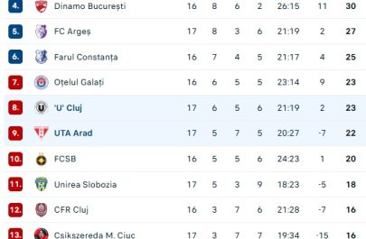 clasament liga 1