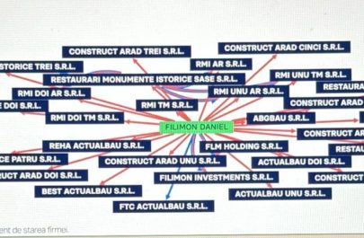 investigație Special Arad zecile de firme la aceasi adresă în centrul Aradului rmi