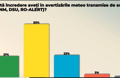 sondaj CURS alerte meteo 2