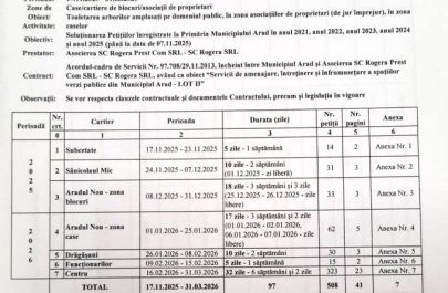 arbori cereri taiere 2 2024 2025