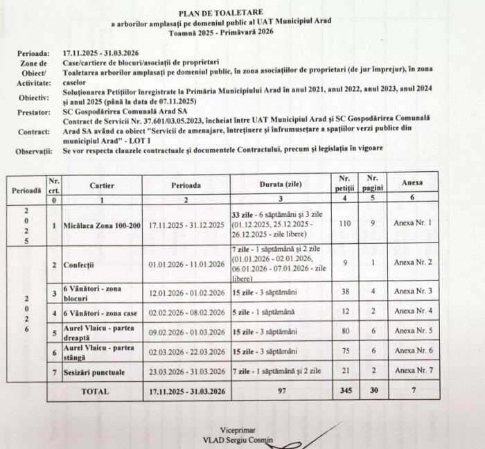 arbori cereri taiere 2025 2026