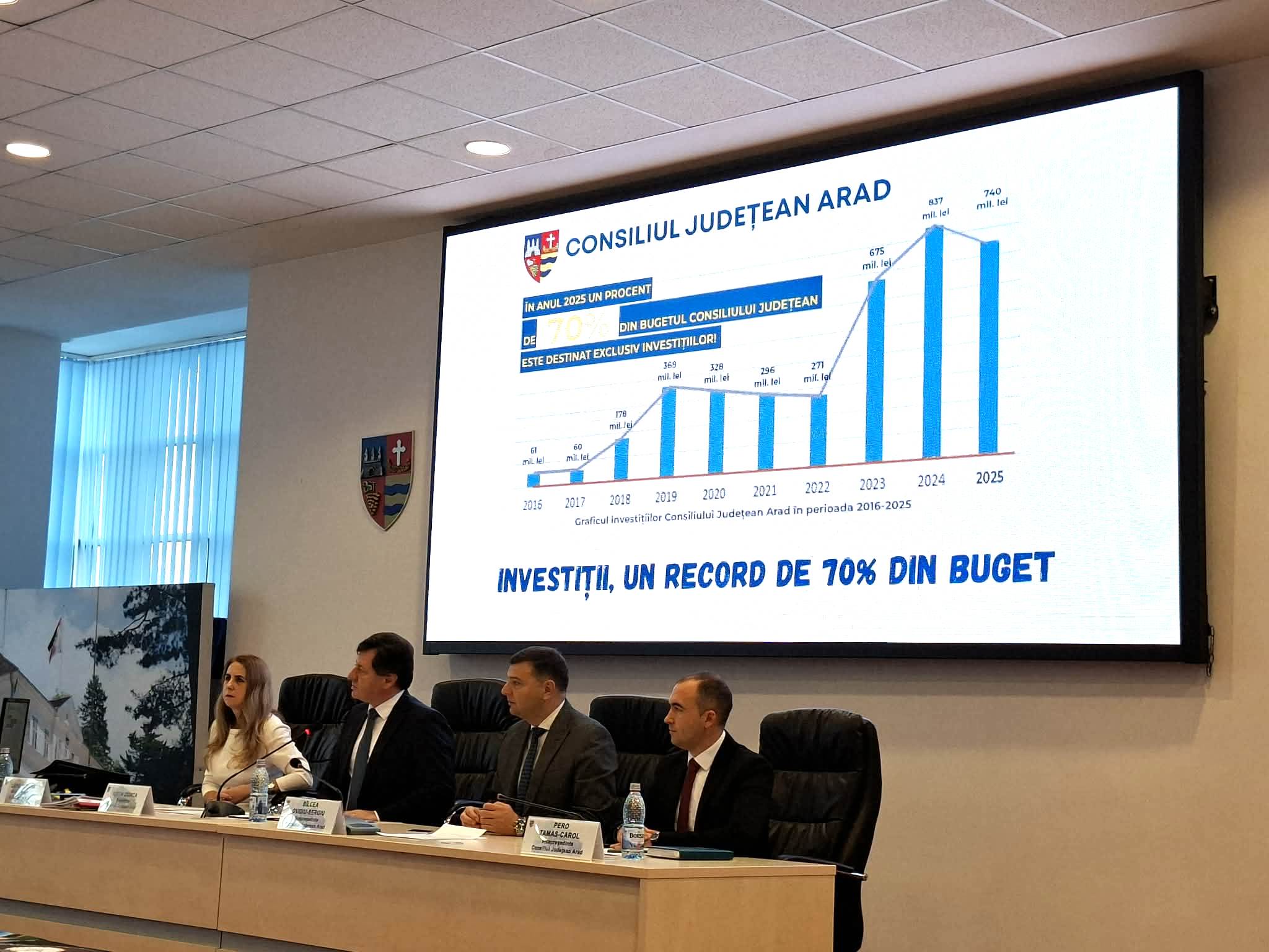bilanț 2025 cj