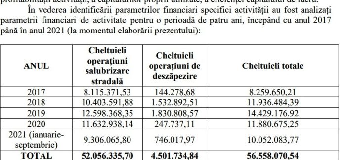 esec zapada analiza financiara
