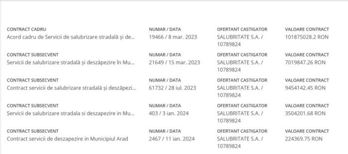 esec zapada contract salubritate deva