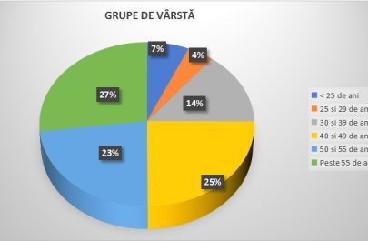 șomeri arad decembrie 2025