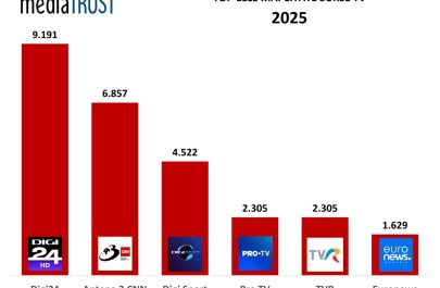 Cele mai citate surse din mass-media - 2025.ppt.pdf - 1