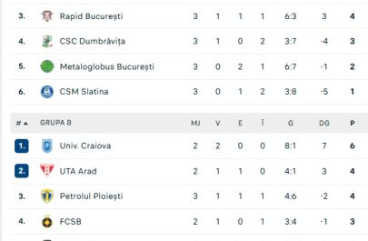 clasament cupa romaniiei