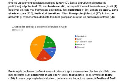 raport strategie culturală arad 2026 part2