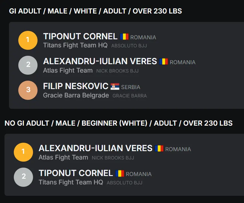 Alexandru-Iulian Vereș - Jiu-jitsu brazilian - Grappling Industries