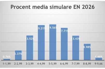 rezultate simulare EN 2026