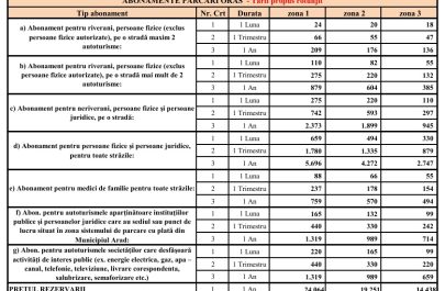 tarife abonamente parcări