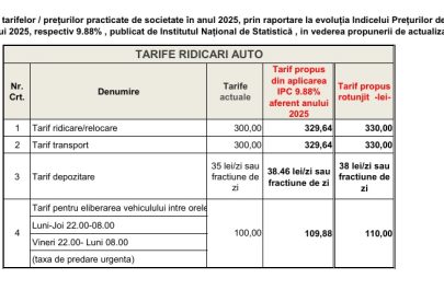 tarife ridicări auto