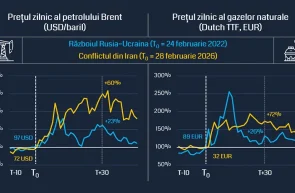 Efectele in lant ale scumpirii petrolului cum afecteaza conflictul din Iran cresterea economica a Romaniei