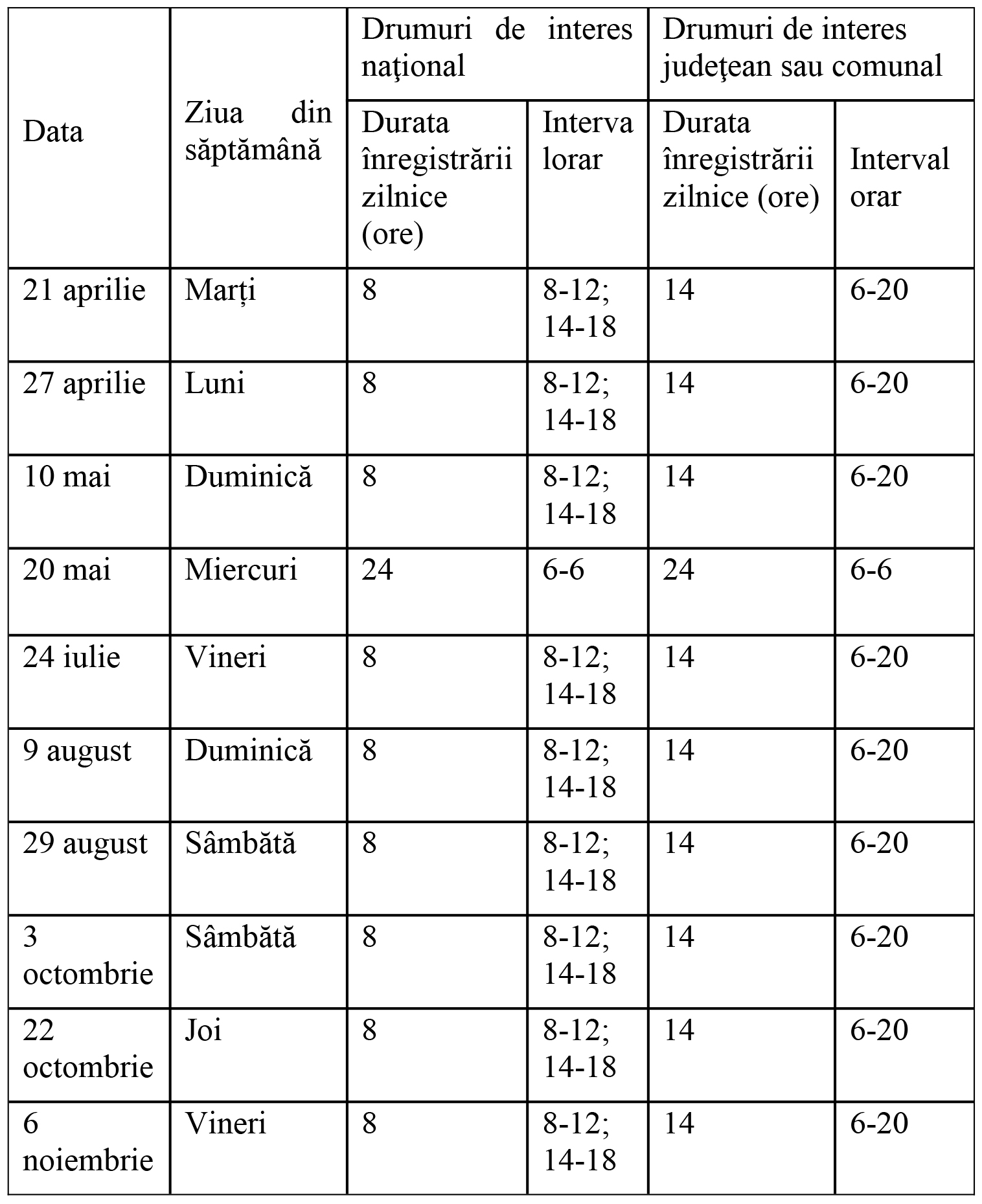 Recensământul General de Circulație Rutieră