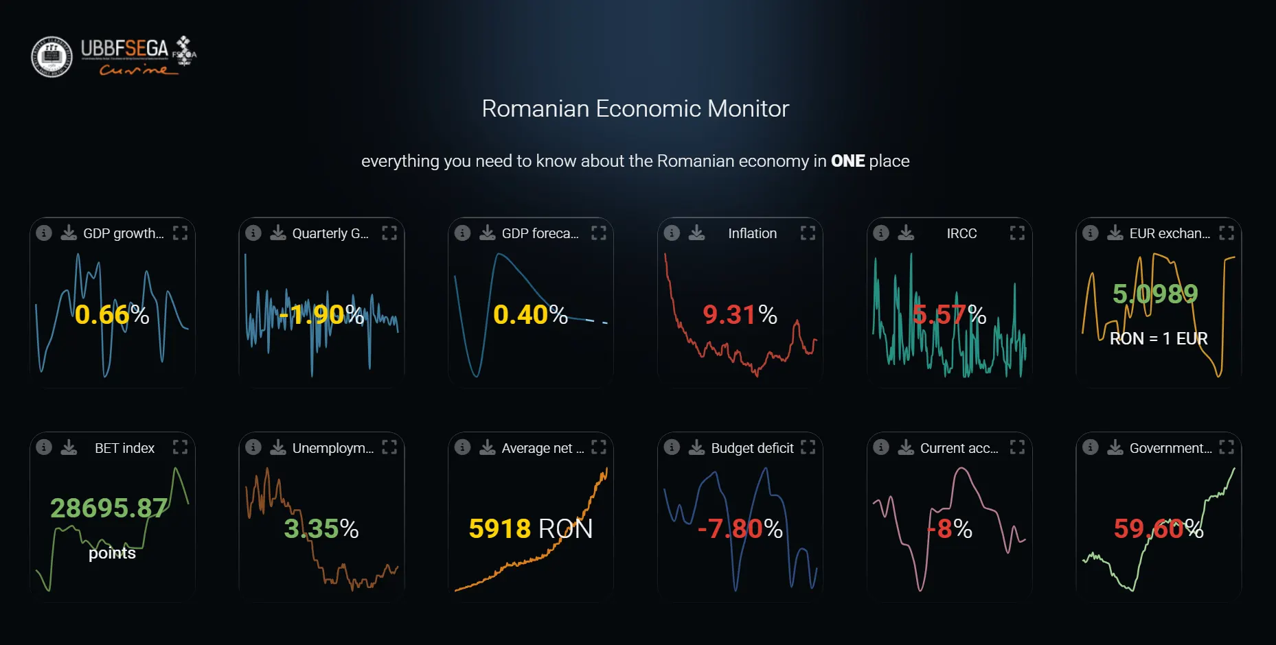 Romanian Economic Monitor - UBB FSEGA