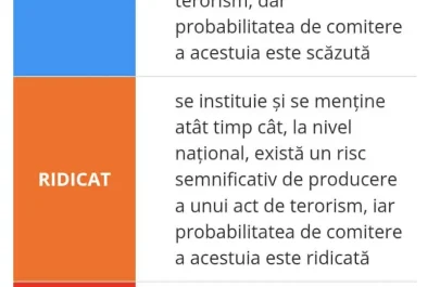 SRI nivel albastru‑precaut atac terorist