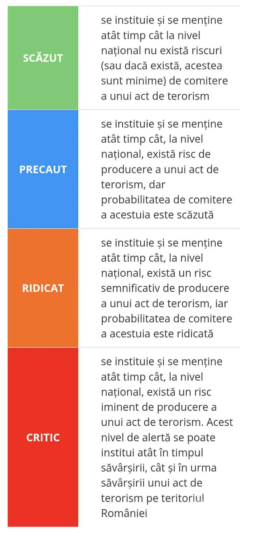 SRI nivel albastru‑precaut atac terorist