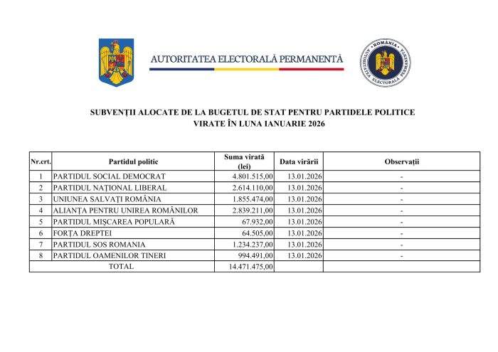 subvenții ianuarie 2026 ultimatum