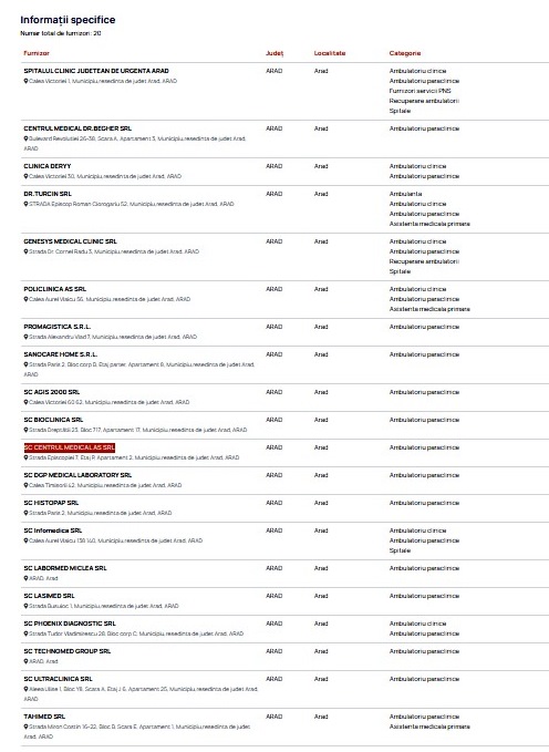 Poza pentru articolul Liber la analize medicale gratuite. O singură unitate medicală din cele 20 care lucrează cu CAS nu mai are fonduri pentru luna aprilie