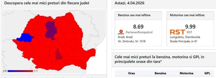 bezina cea mai ieftina