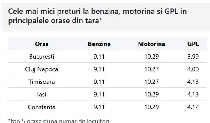 bezina orase mari