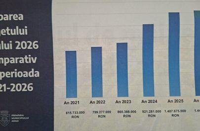 comparatie buget 2021 2026 arad