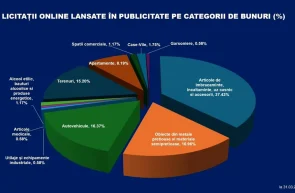 platforma ANAF bunuri