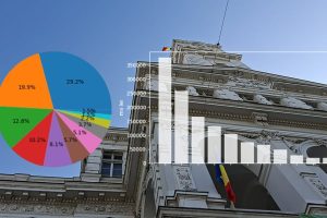 proiect buget arad 2026