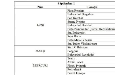 udat copaci planificare
