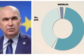 Sondaj CURS 58 dintre romani cer demisia premierului Bolojan