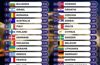 eurovision rezultate finale