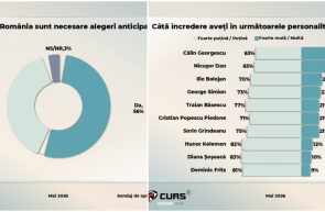sondaj CURS alegeri