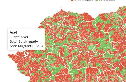 spor migratoriu negativ Arad