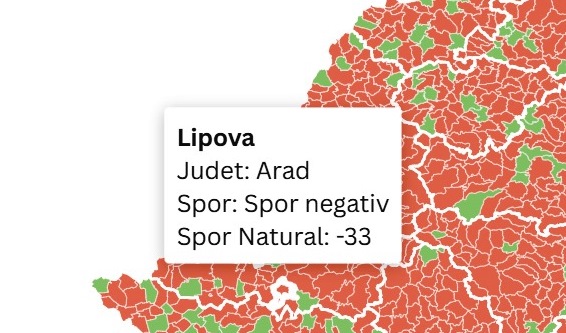 spor naturla Arad negativ lipova